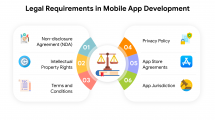 Legal Requirement in Mobile App Development