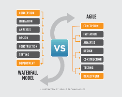 Uses of waterfall methodology