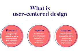 User-Centered Design Should Be Your Focus