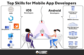 Critical Competencies for Mobile App Developers to Succeed