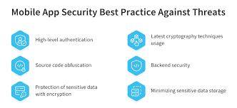 Benefits of application security