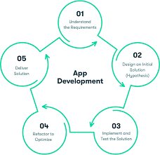 Key Stages Of The App Development Process
