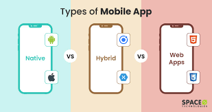 Varieties of Mobile Applications