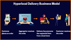 Hyperlocal Food Delivery