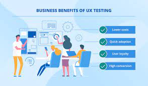 Importance of User Testing for UI/UX Design