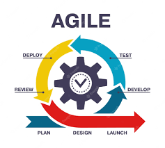 Uses of agile methodology